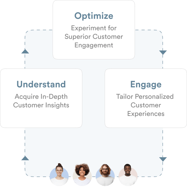 Customer Lifetime experiences