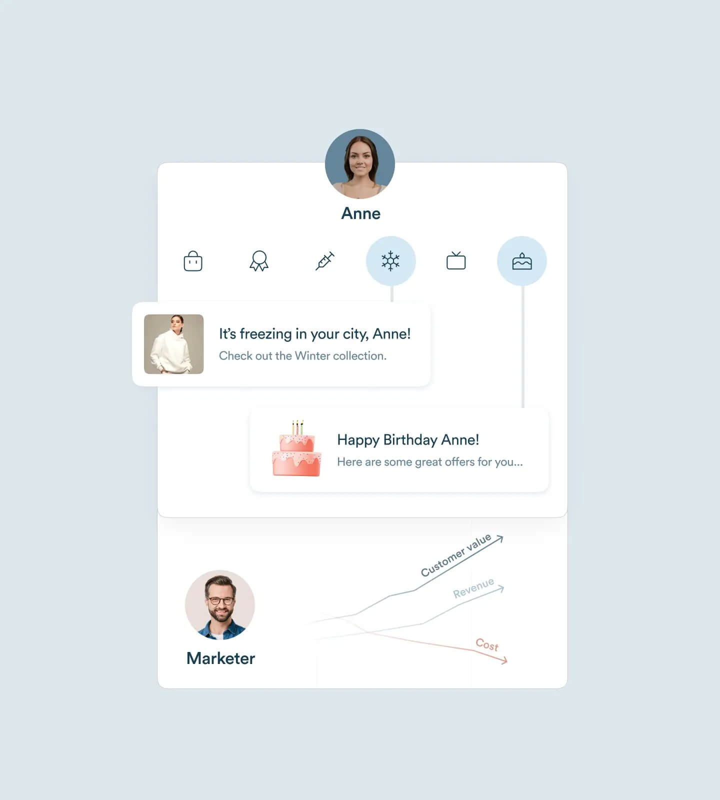 Personalize Every Experience